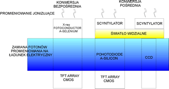 systemy DR