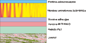płyta luminoforowa